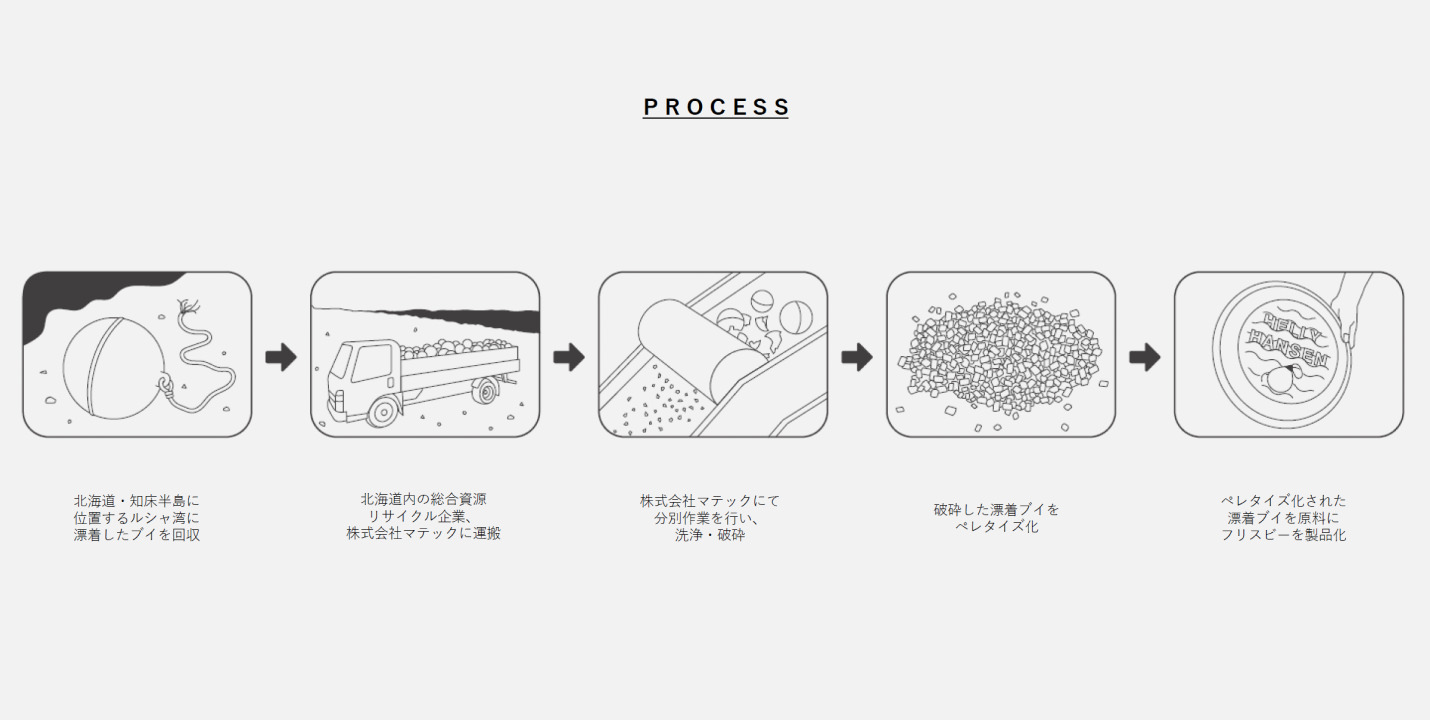 知床に堆積する漂着ごみのリサイクルを通じて、「海ごみ問題」と向き合う