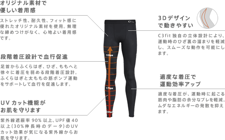 C3fit Running | ハイパフォーマンスのスポーツウエアC3fit